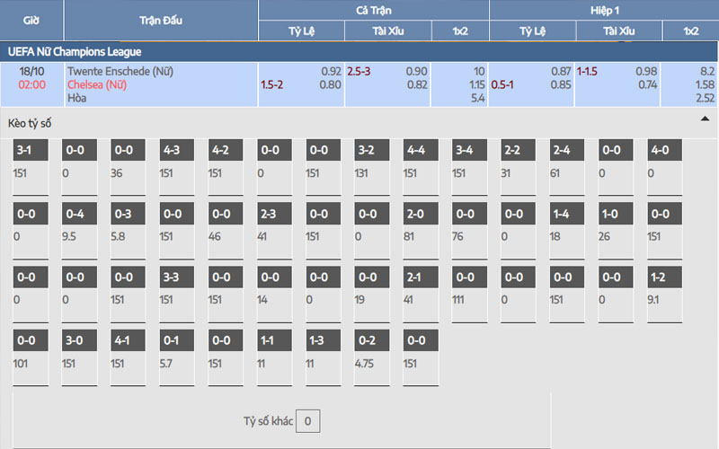 Nhận định kèo Twente nữ vs Chelsea nữ